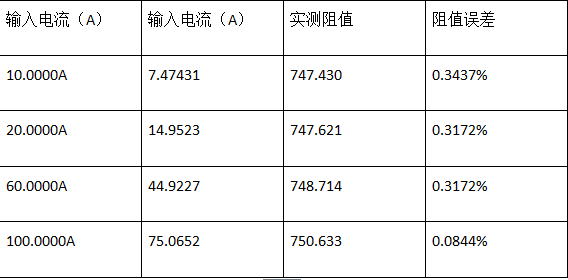 直流分流器參數