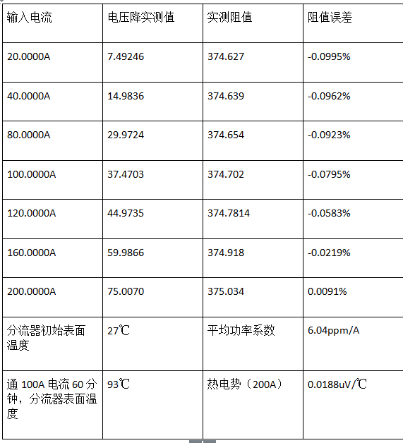 直流分流器參數